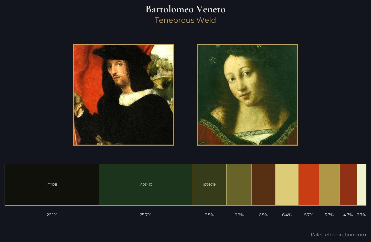 Bartolomeo Veneto Palette 5 — Tenebrous Weld