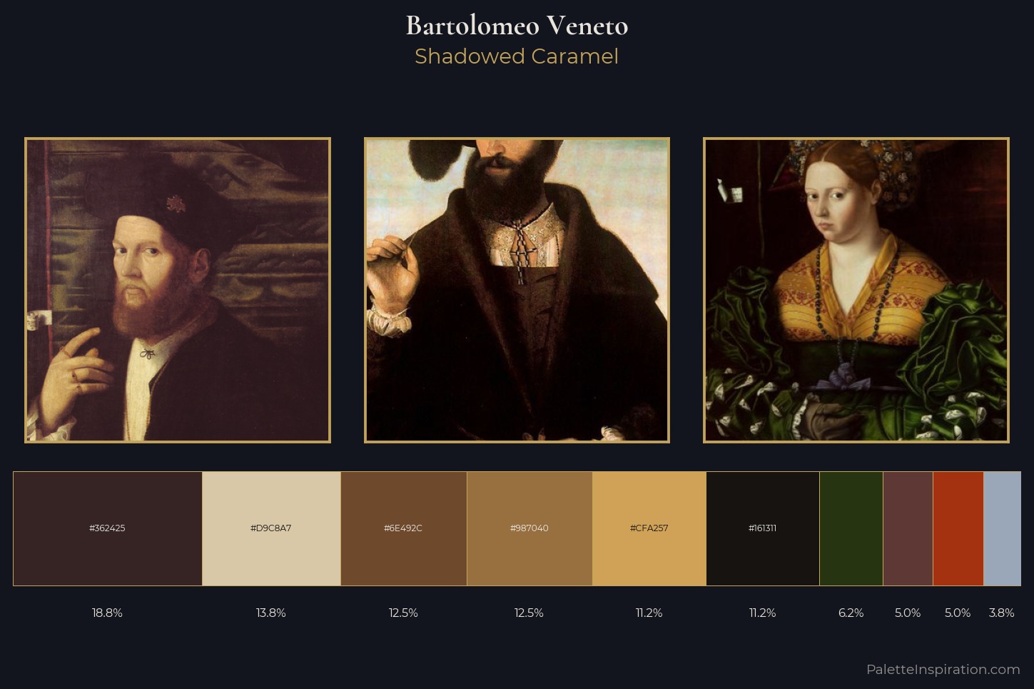 Bartolomeo Veneto Master Palette