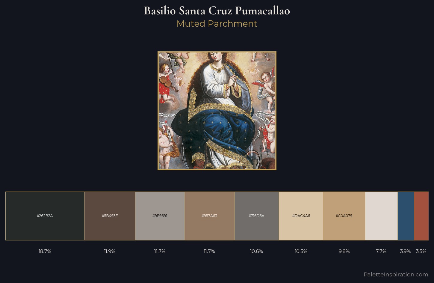 Basilio Santa Cruz Pumacallao Palette 1 — Muted Parchment