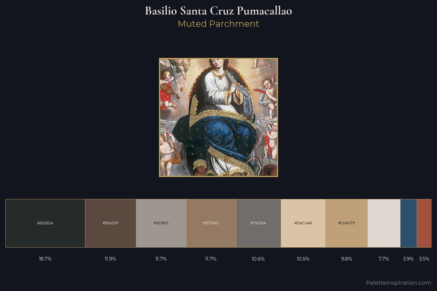 Basilio Santa Cruz Pumacallao Master Palette — Muted Parchment