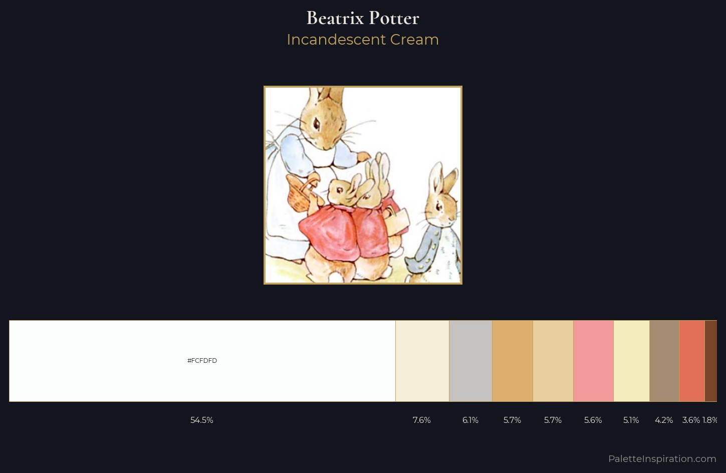 Beatrix Potter Palette 1 — Incandescent Cream