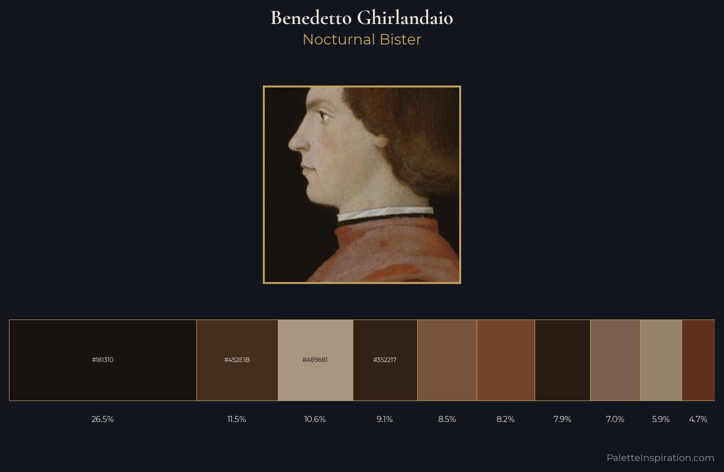 Benedetto Ghirlandaio Palette 1 — Nocturnal Bister