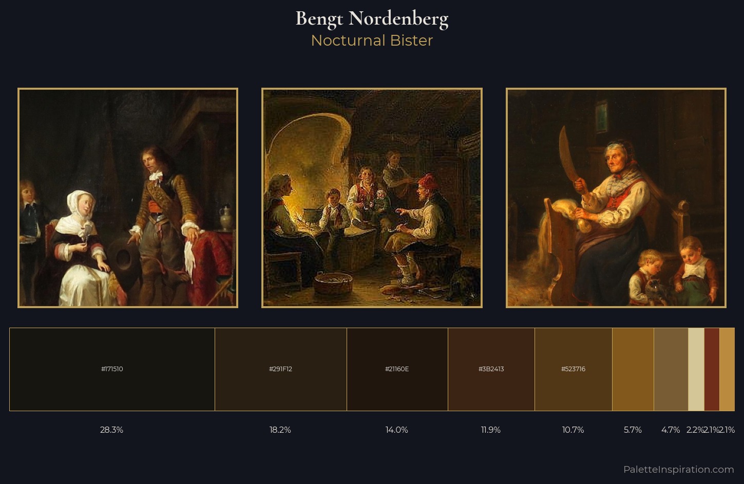 Bengt Nordenberg Palette 4 — Nocturnal Bister