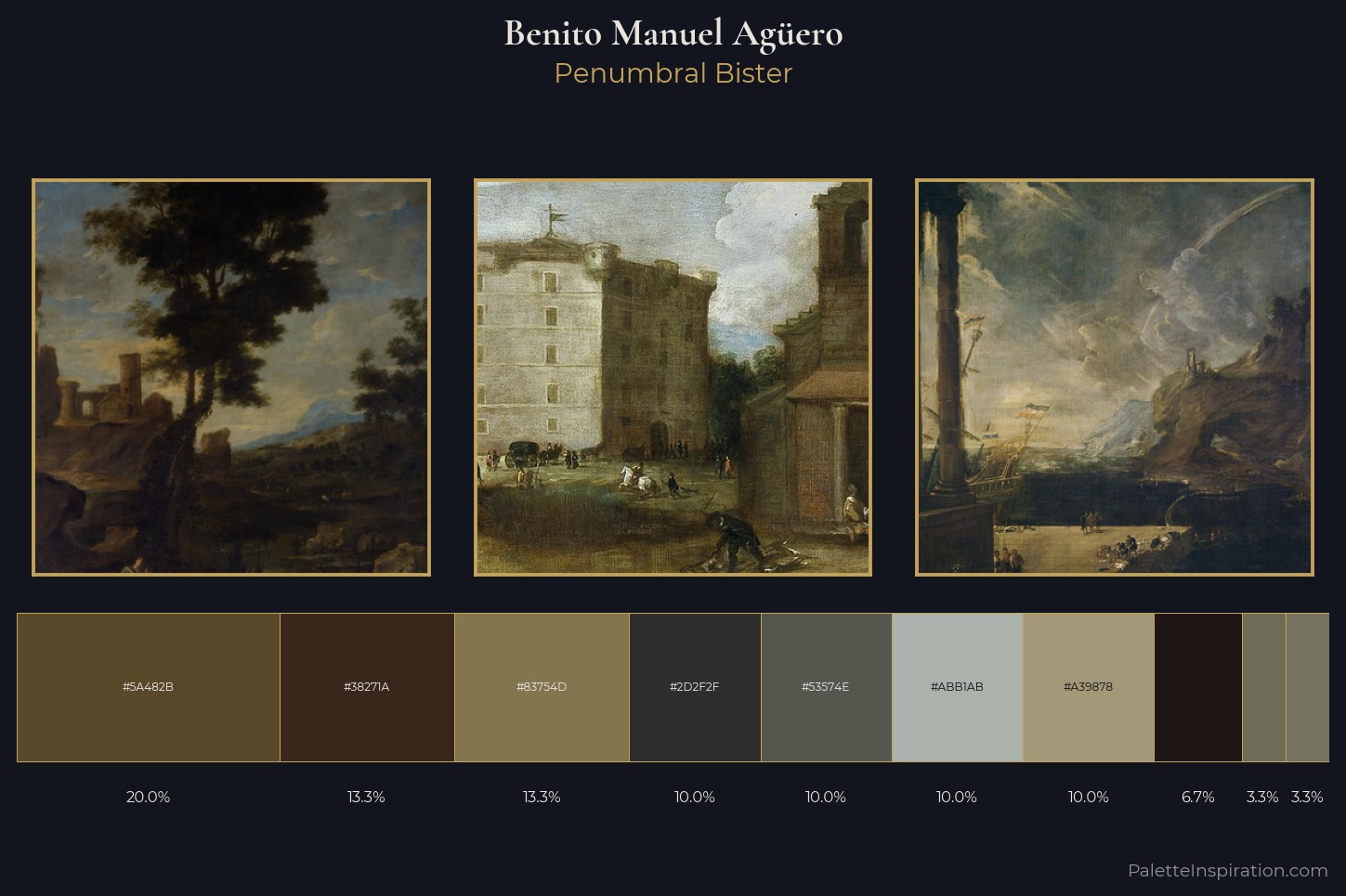 Benito Manuel Agüero Master Palette