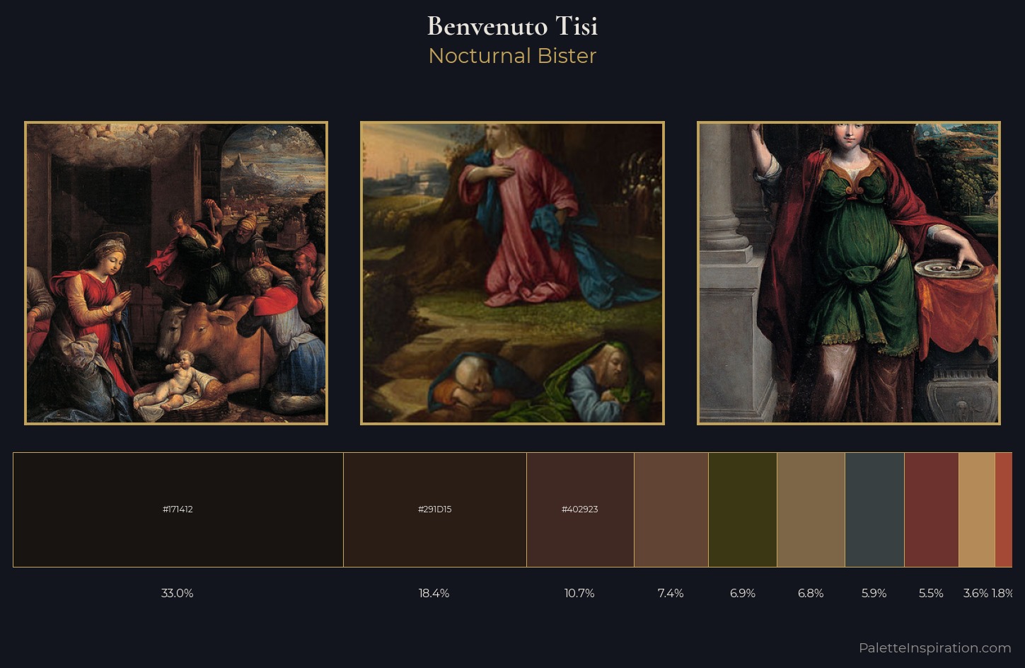 Benvenuto Tisi Palette 6 — Nocturnal Bister