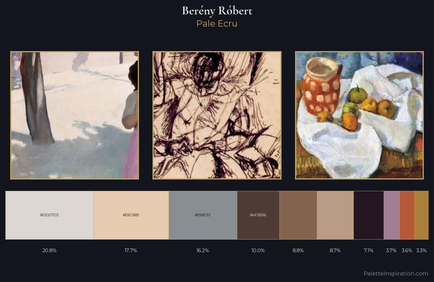 Berény Róbert Palette 5 — Pale Ecru