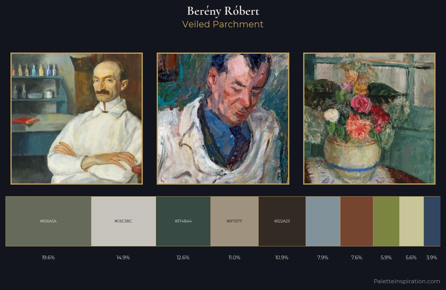 Berény Róbert Palette 11 — Veiled Parchment
