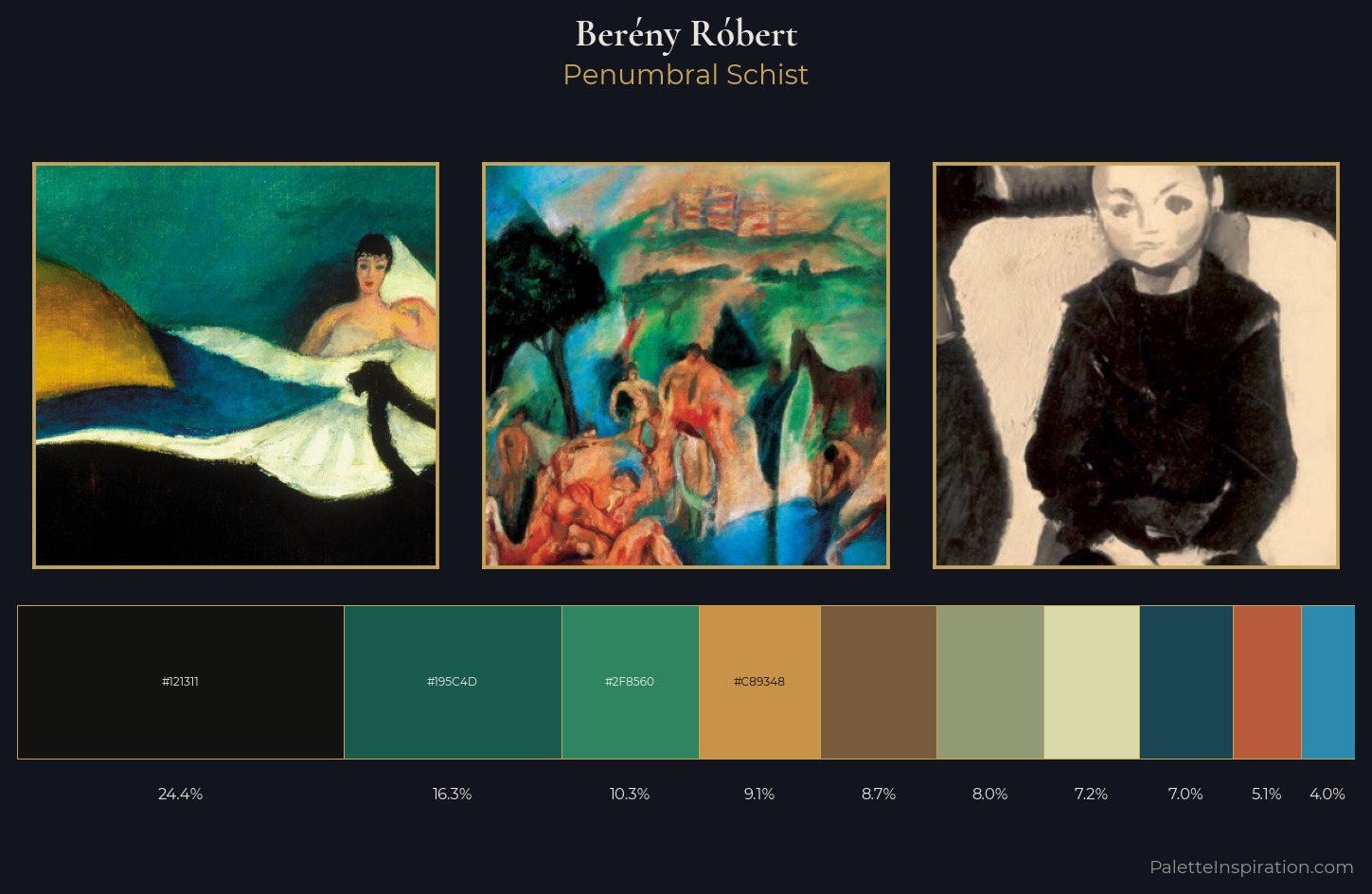Berény Róbert Palette 12 — Penumbral Schist