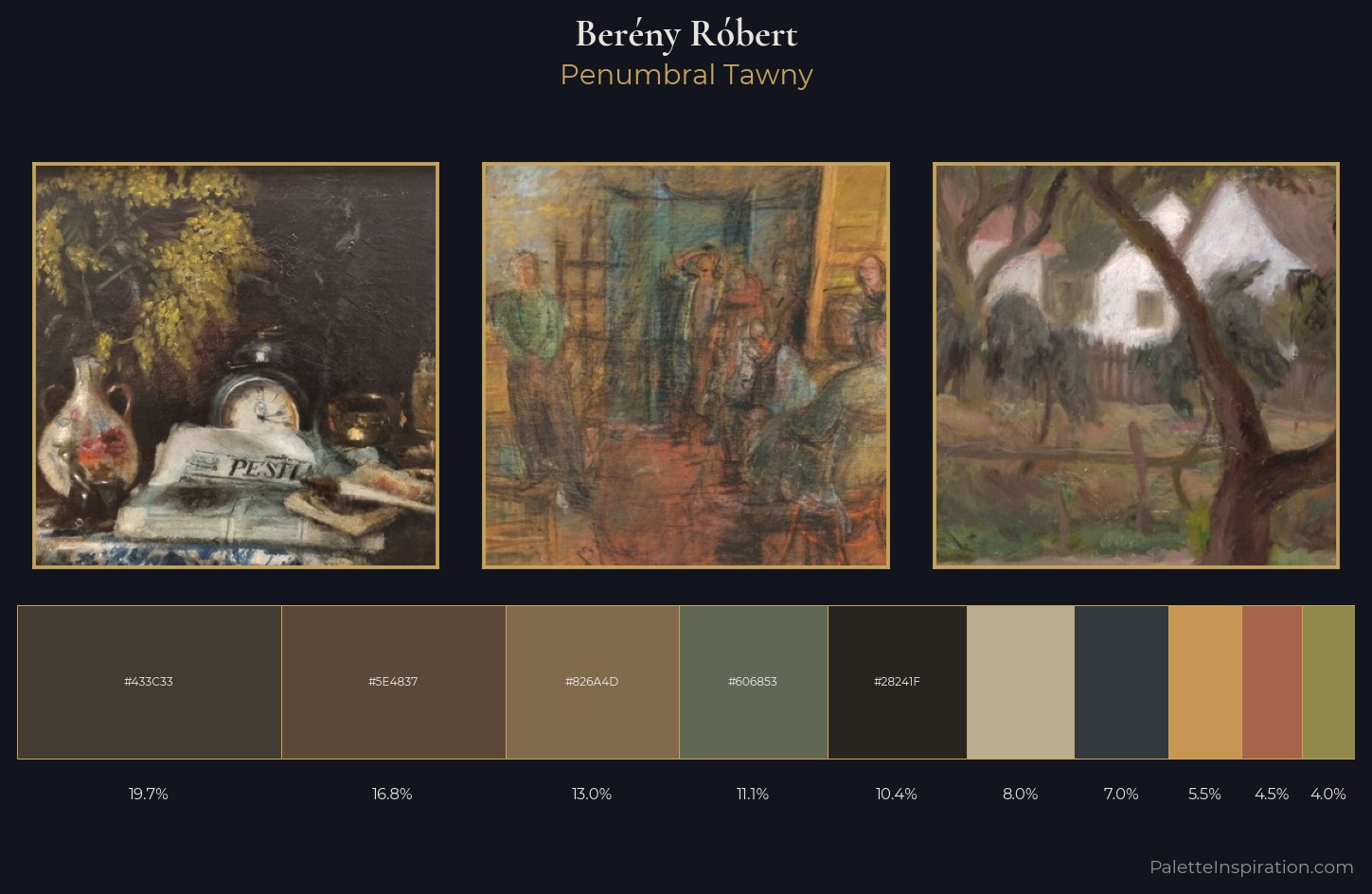 Berény Róbert Palette 13 — Penumbral Tawny