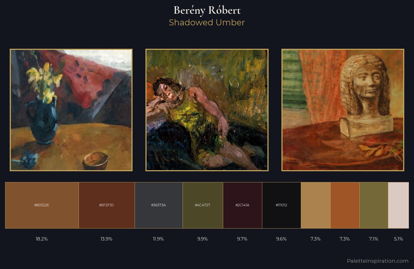 Berény Róbert Palette 15 — Shadowed Umber