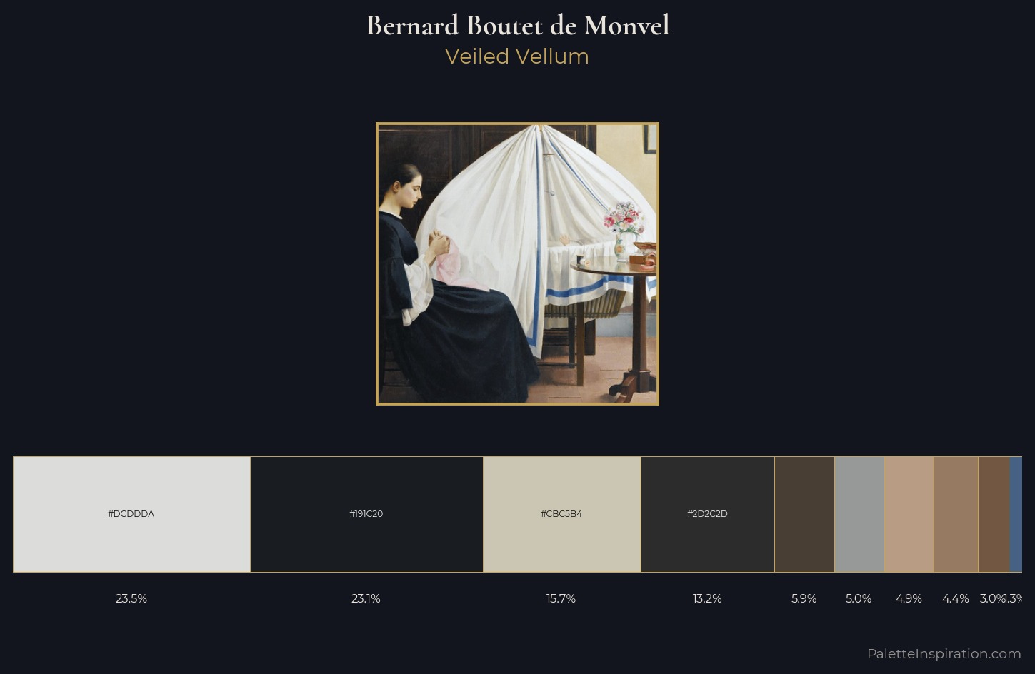 Bernard Boutet de Monvel Palette 2 — Veiled Vellum