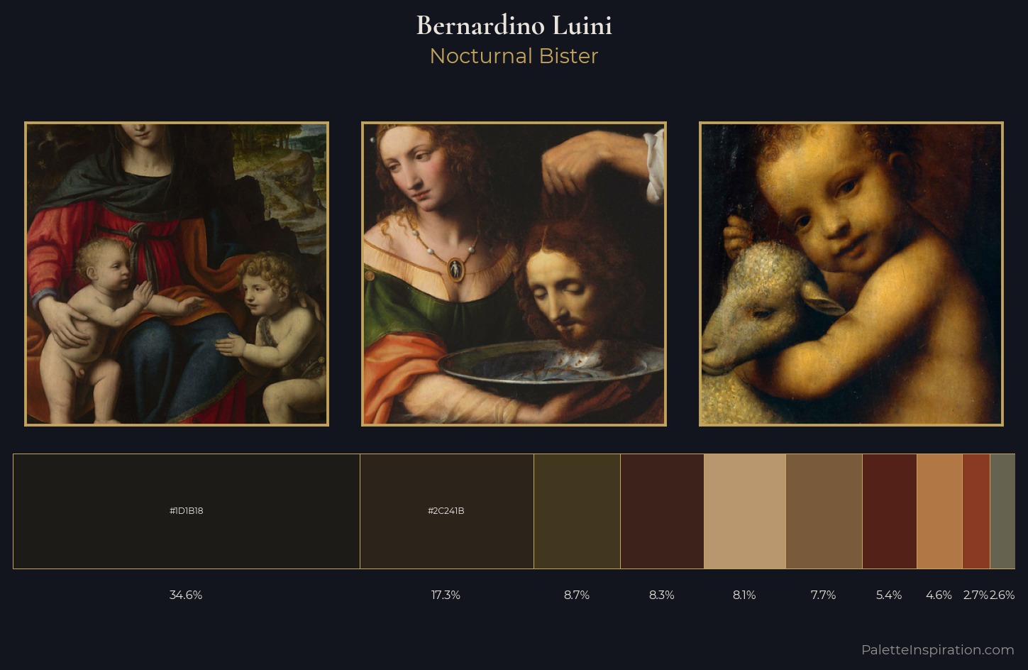 Bernardino Luini Palette 7 — Nocturnal Bister