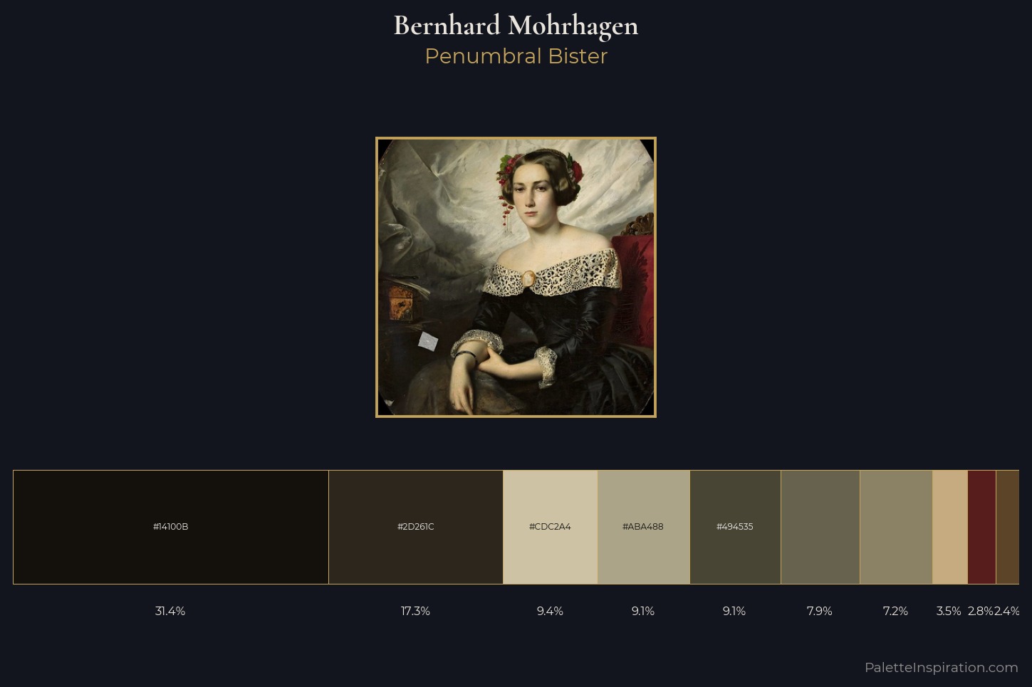 Bernhard Mohrhagen Master Palette