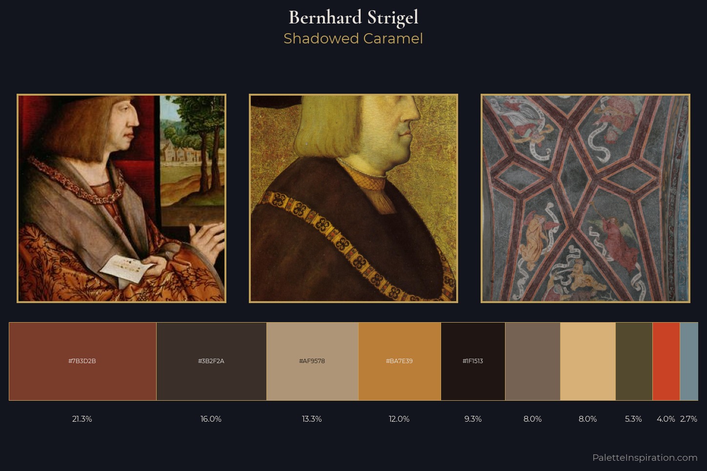 Bernhard Strigel Master Palette