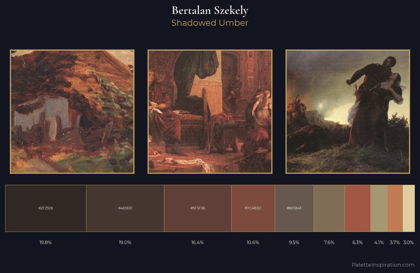 Bertalan Szekely Palette 2 — Shadowed Umber