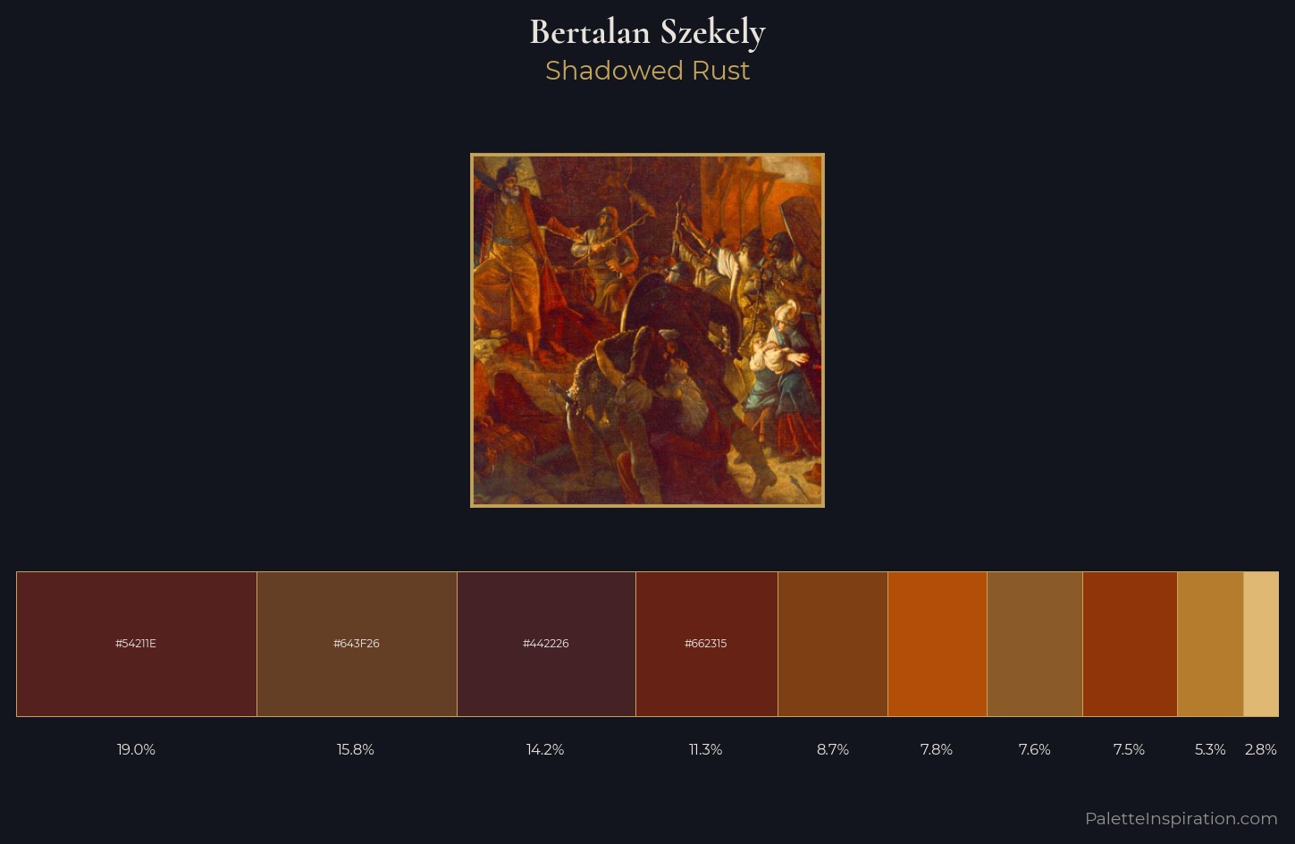 Bertalan Szekely Palette 4 — Shadowed Rust