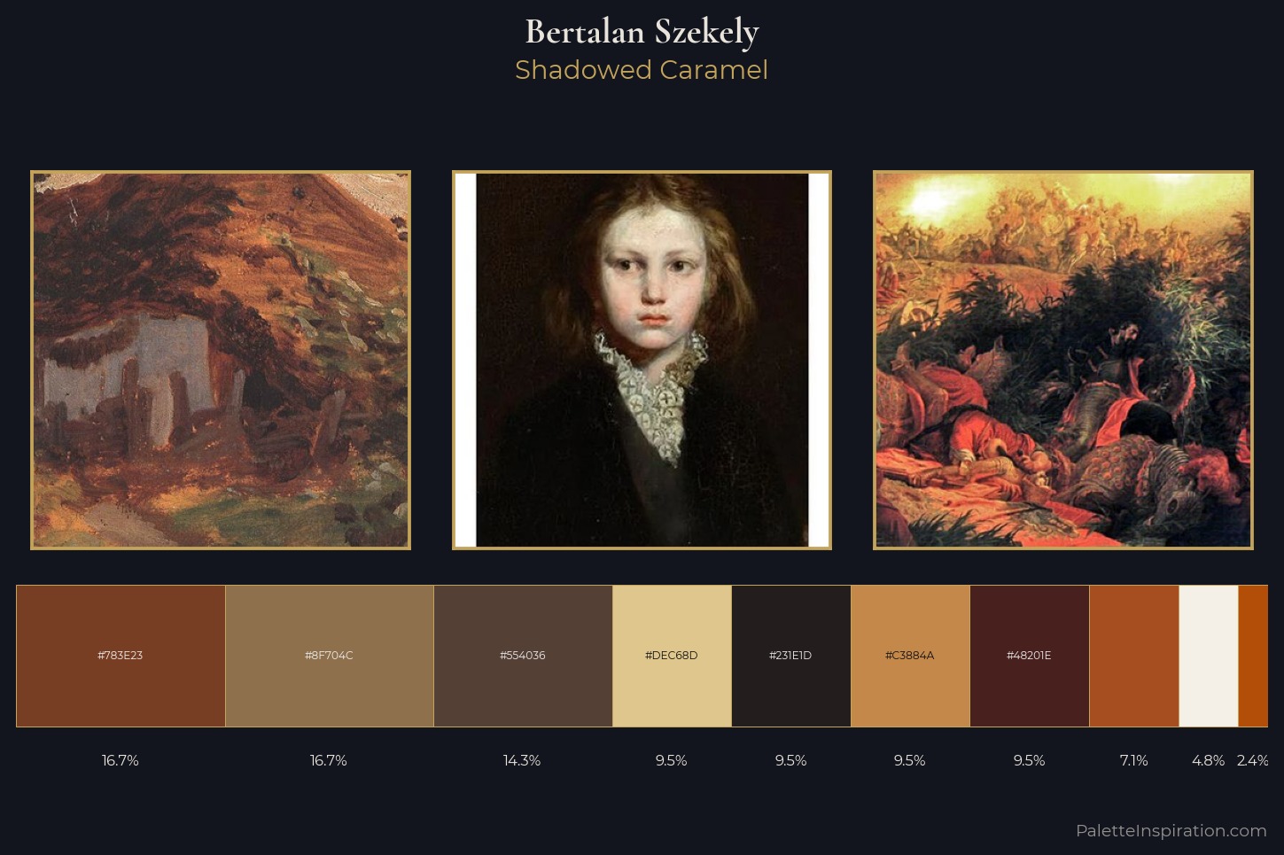 Bertalan Szekely Master Palette