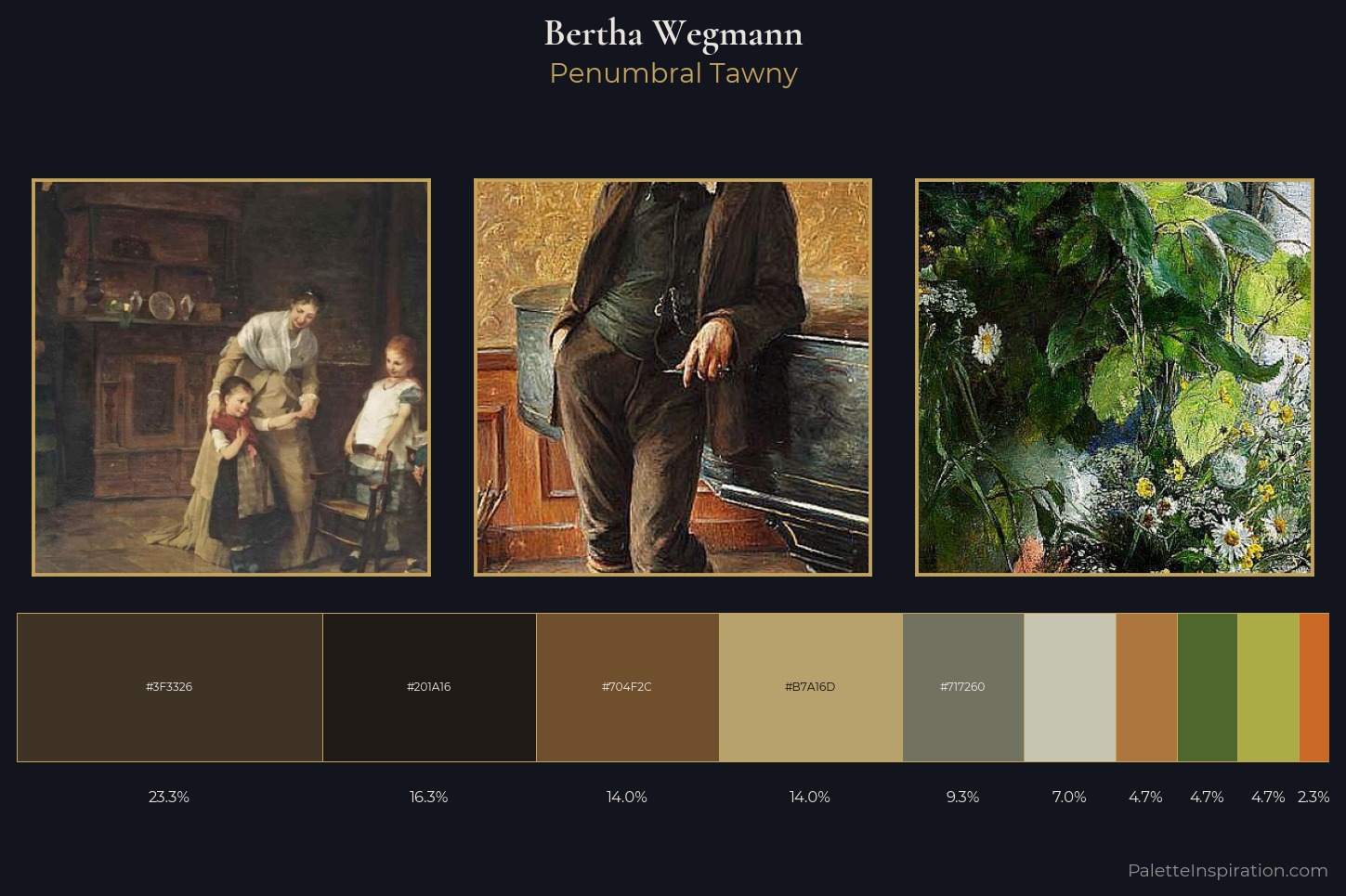 Bertha Wegmann Master Palette