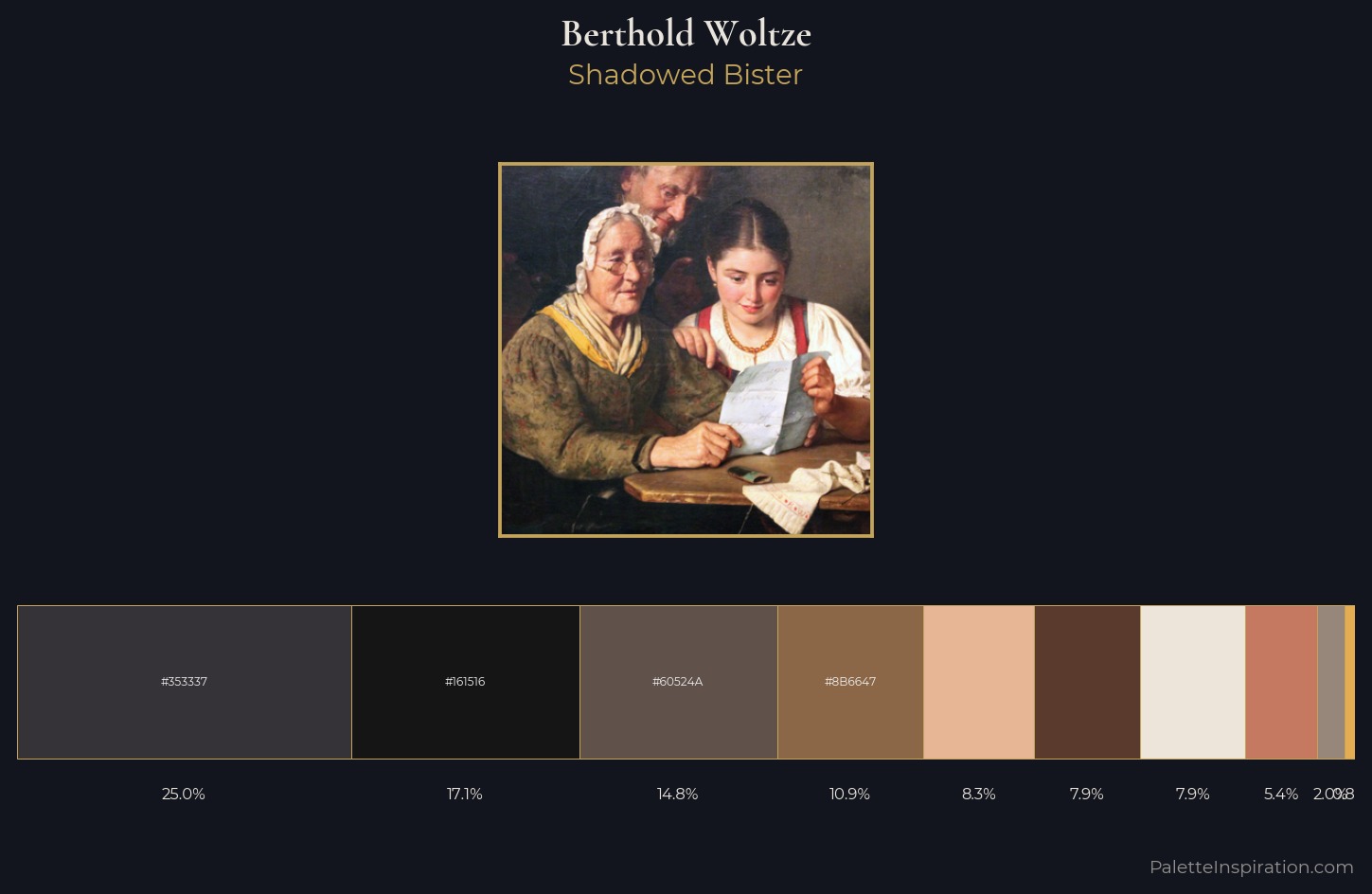 Berthold Woltze Palette 1 — Shadowed Bister