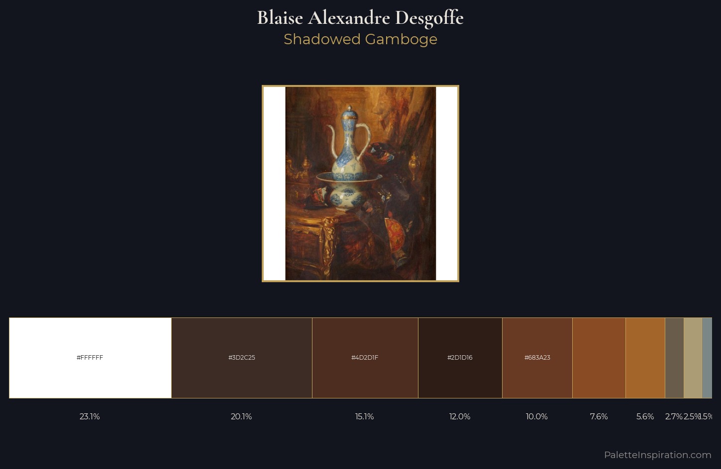 Blaise Alexandre Desgoffe Palette 1 — Shadowed Gamboge