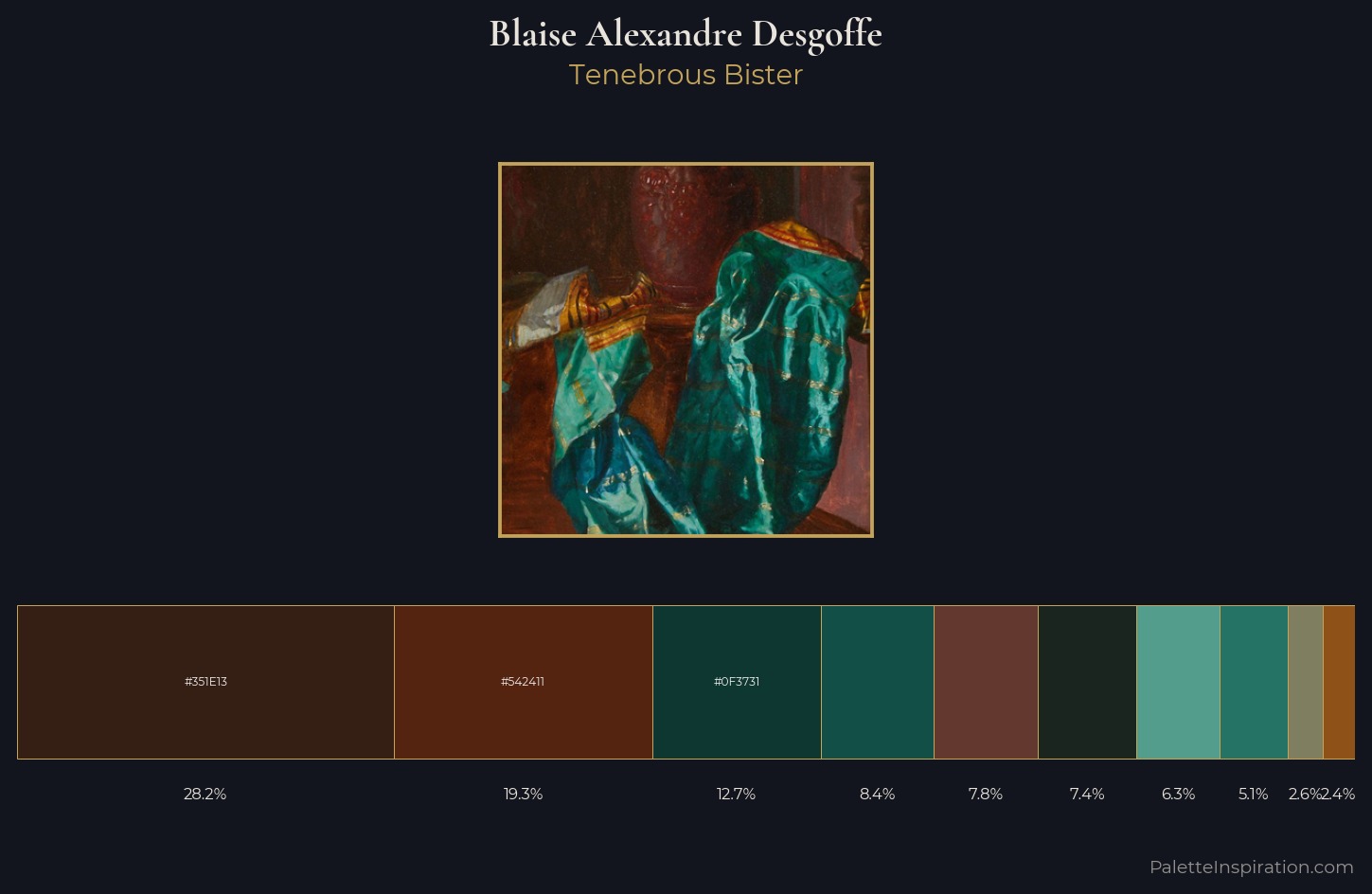 Blaise Alexandre Desgoffe Palette 3 — Tenebrous Bister