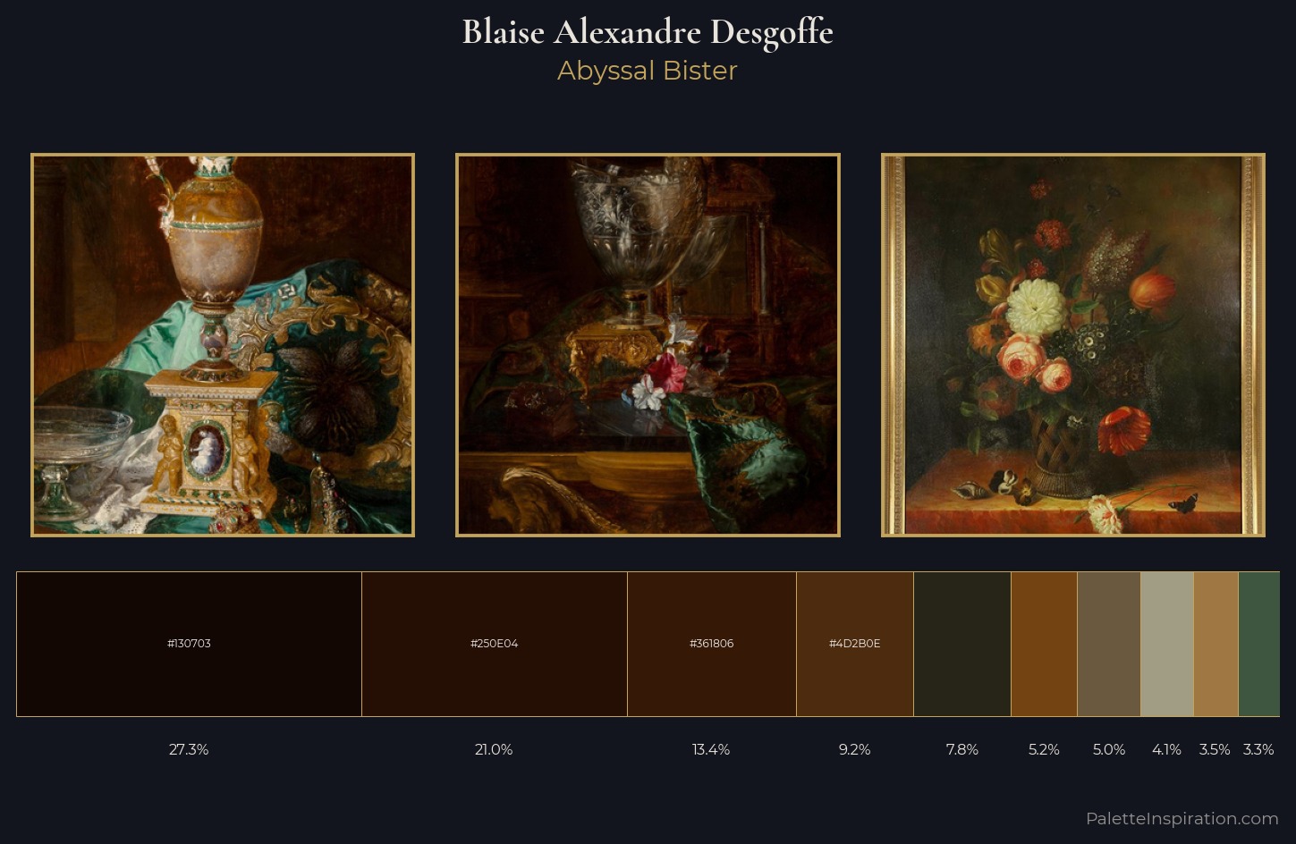 Blaise Alexandre Desgoffe Palette 4 — Abyssal Bister