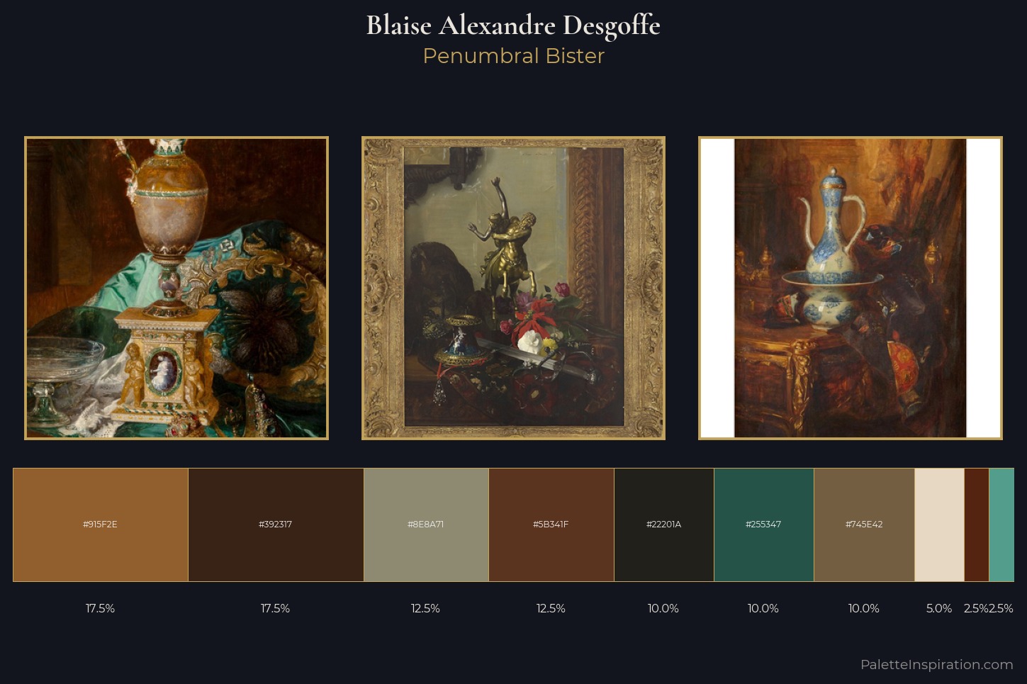 Blaise Alexandre Desgoffe Master Palette