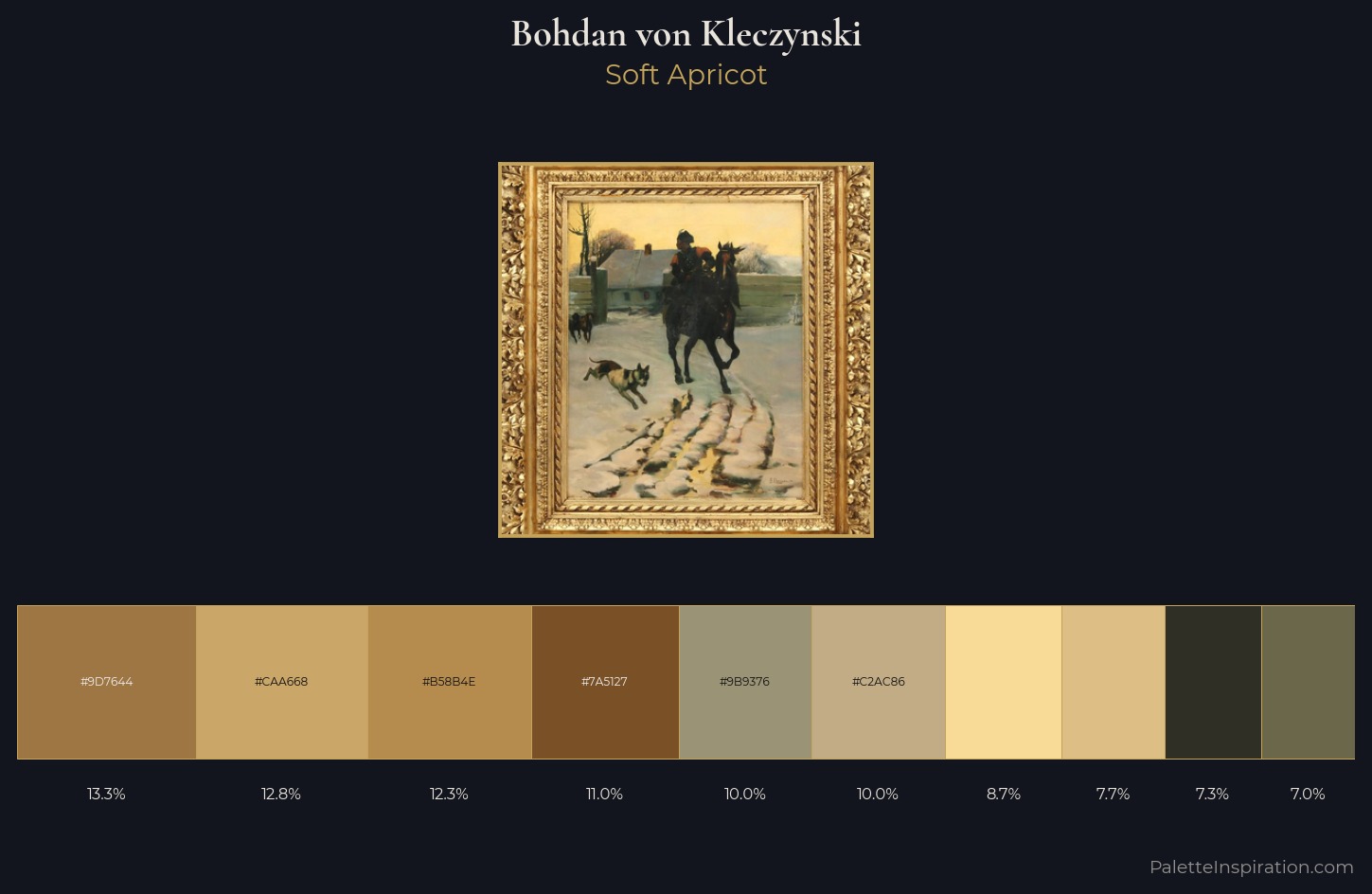 Bohdan von Kleczynski Palette 1 — Soft Apricot