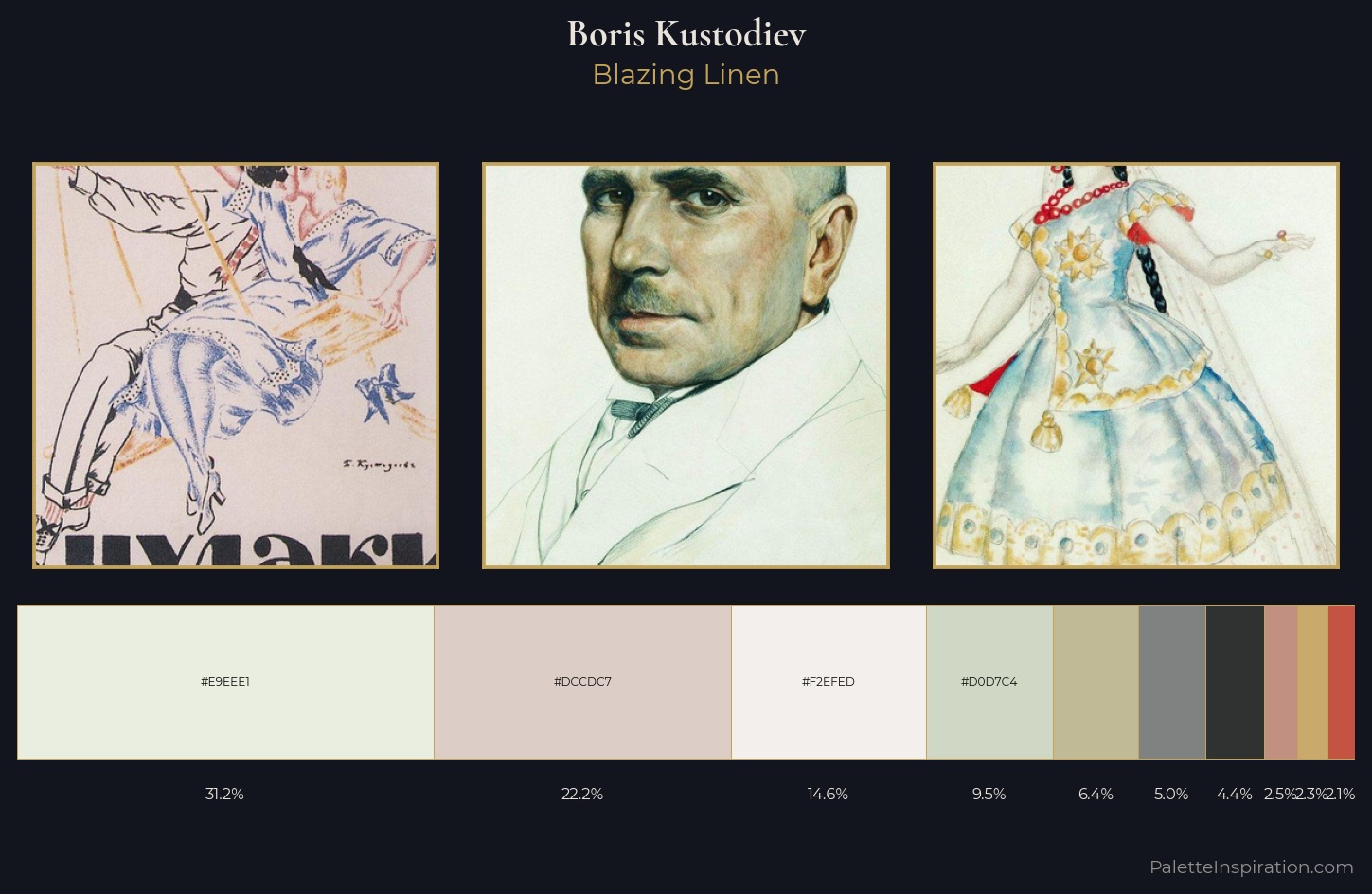 Boris Kustodiev Palette 1 — Blazing Linen