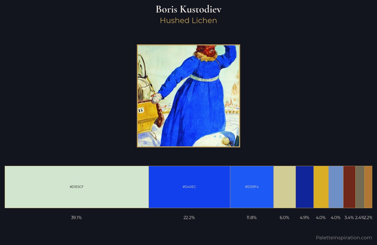 Boris Kustodiev Palette 10 — Hushed Lichen
