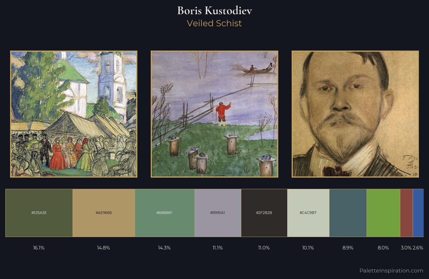 Boris Kustodiev Palette 16 — Veiled Schist