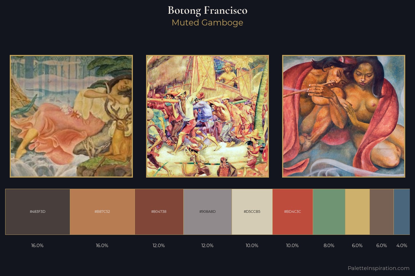 Botong Francisco Master Palette