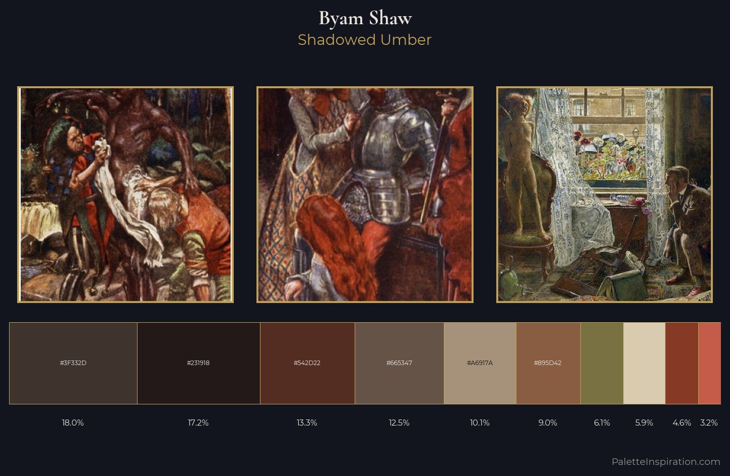 Byam Shaw Palette 5 — Shadowed Umber