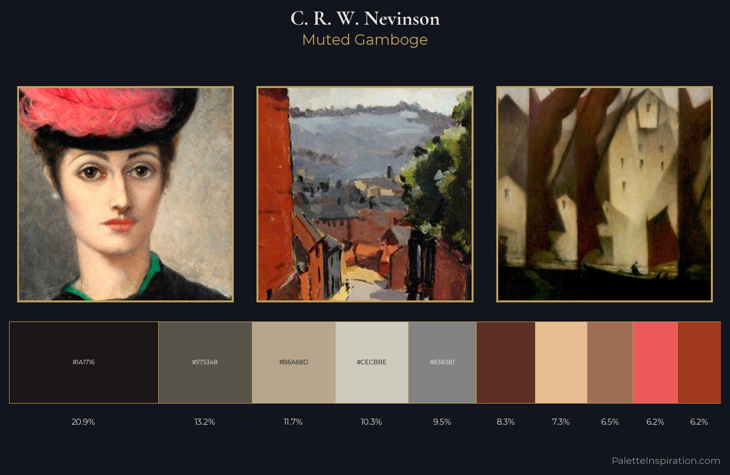 C. R. W. Nevinson Palette 5 — Muted Gamboge