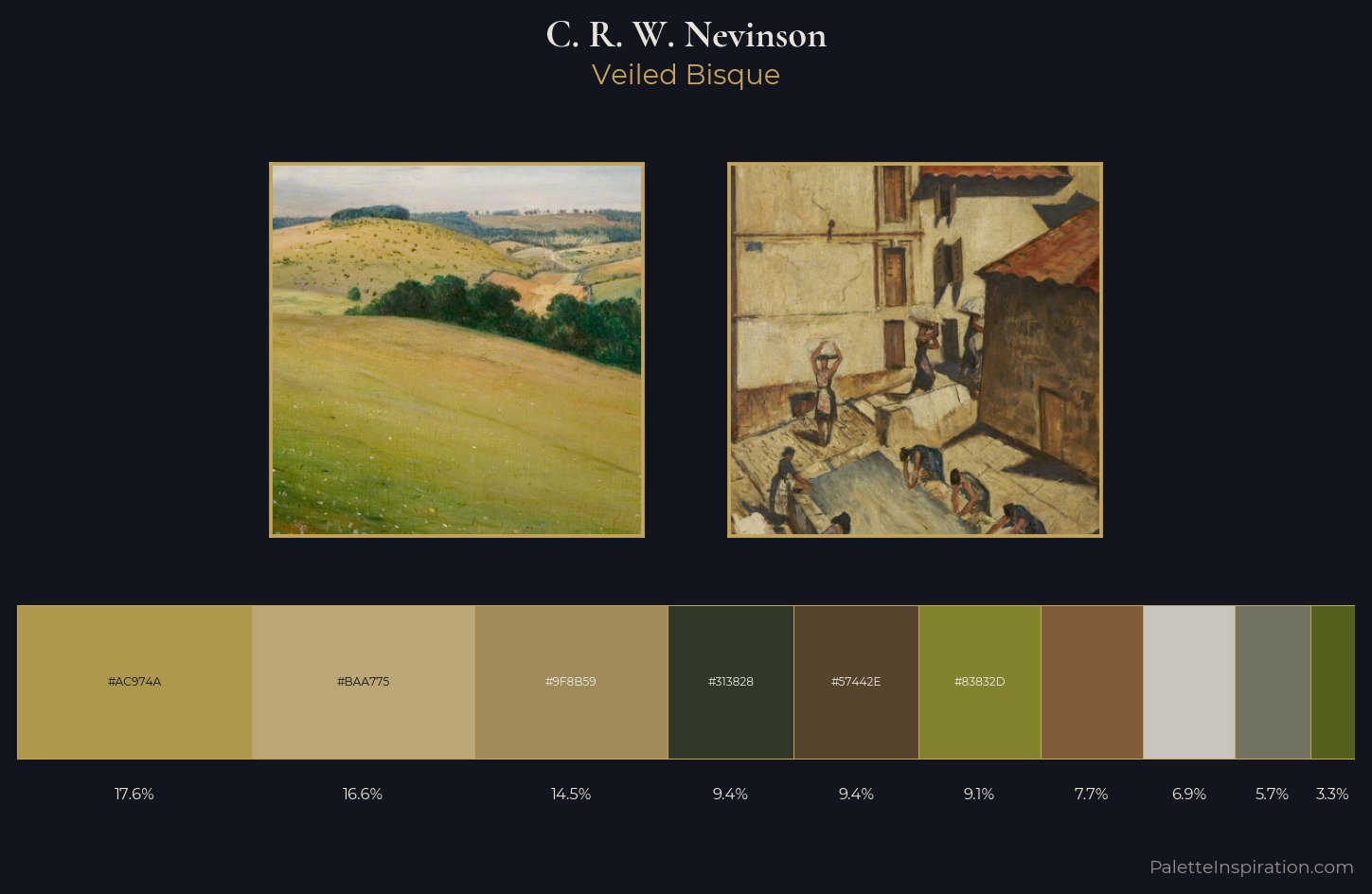 C. R. W. Nevinson Palette 6 — Veiled Bisque
