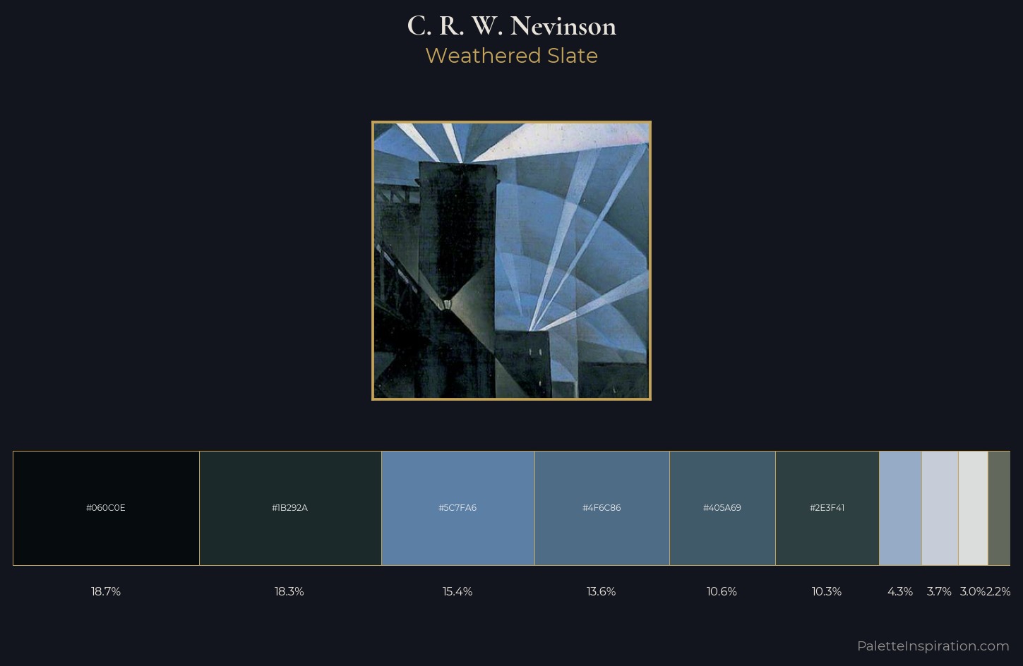 C. R. W. Nevinson Palette 7 — Weathered Slate