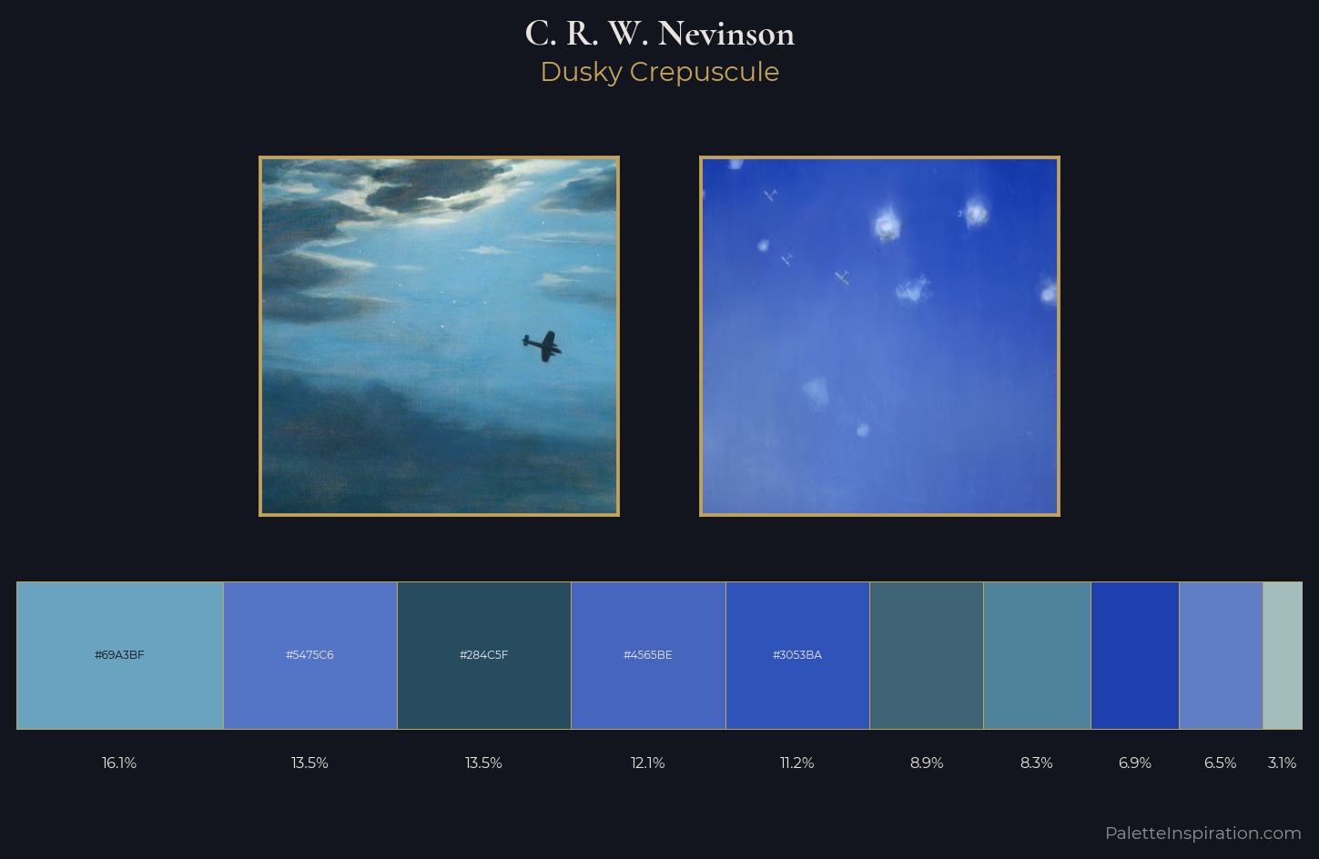C. R. W. Nevinson Palette 8 — Dusky Crepuscule
