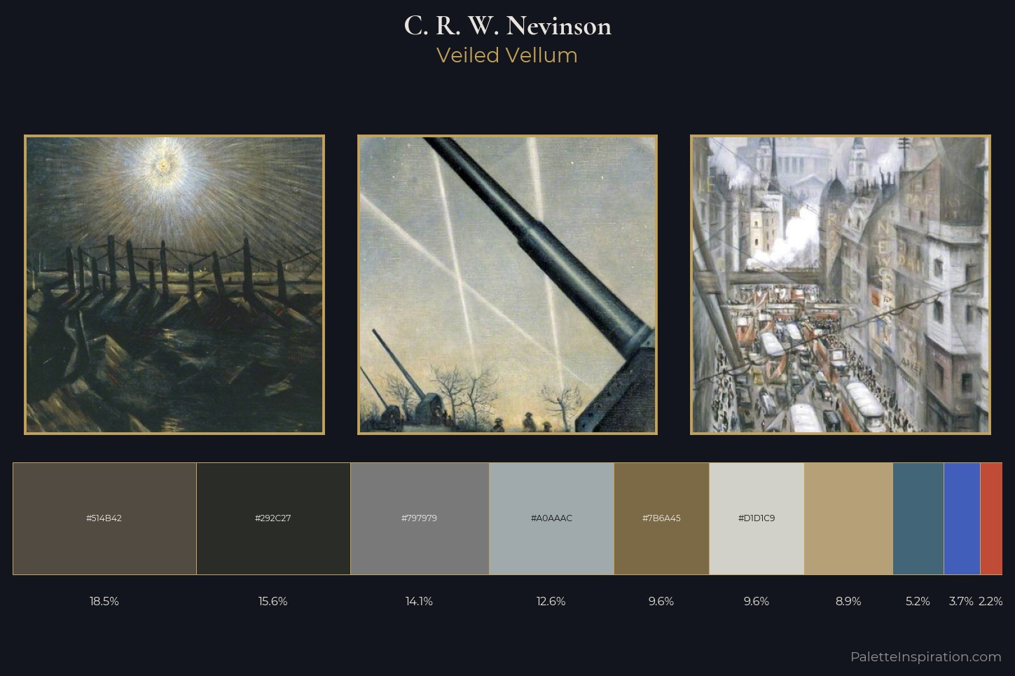 C. R. W. Nevinson Master Palette