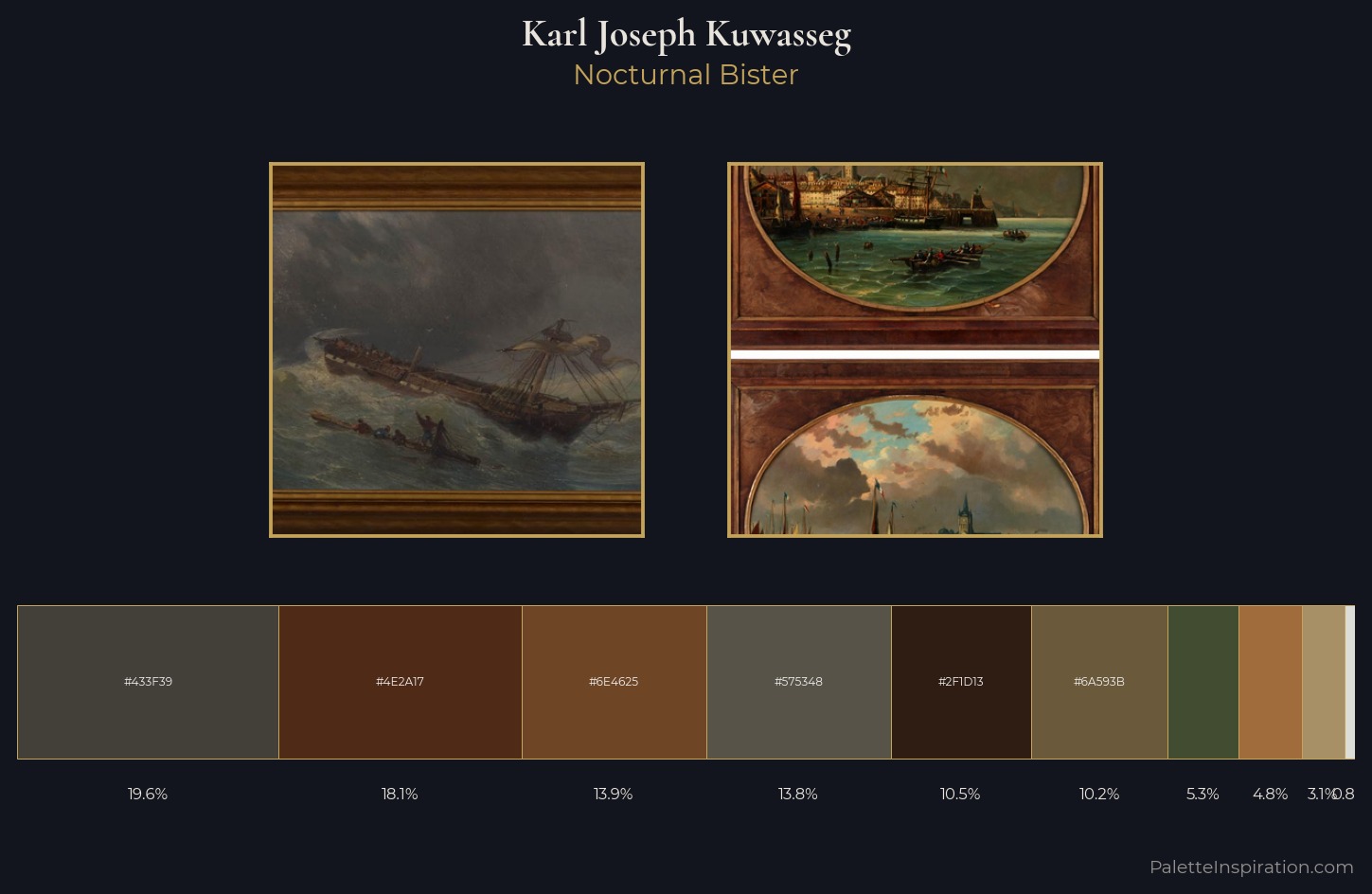 Karl Joseph Kuwasseg Palette 5 — Nocturnal Bister