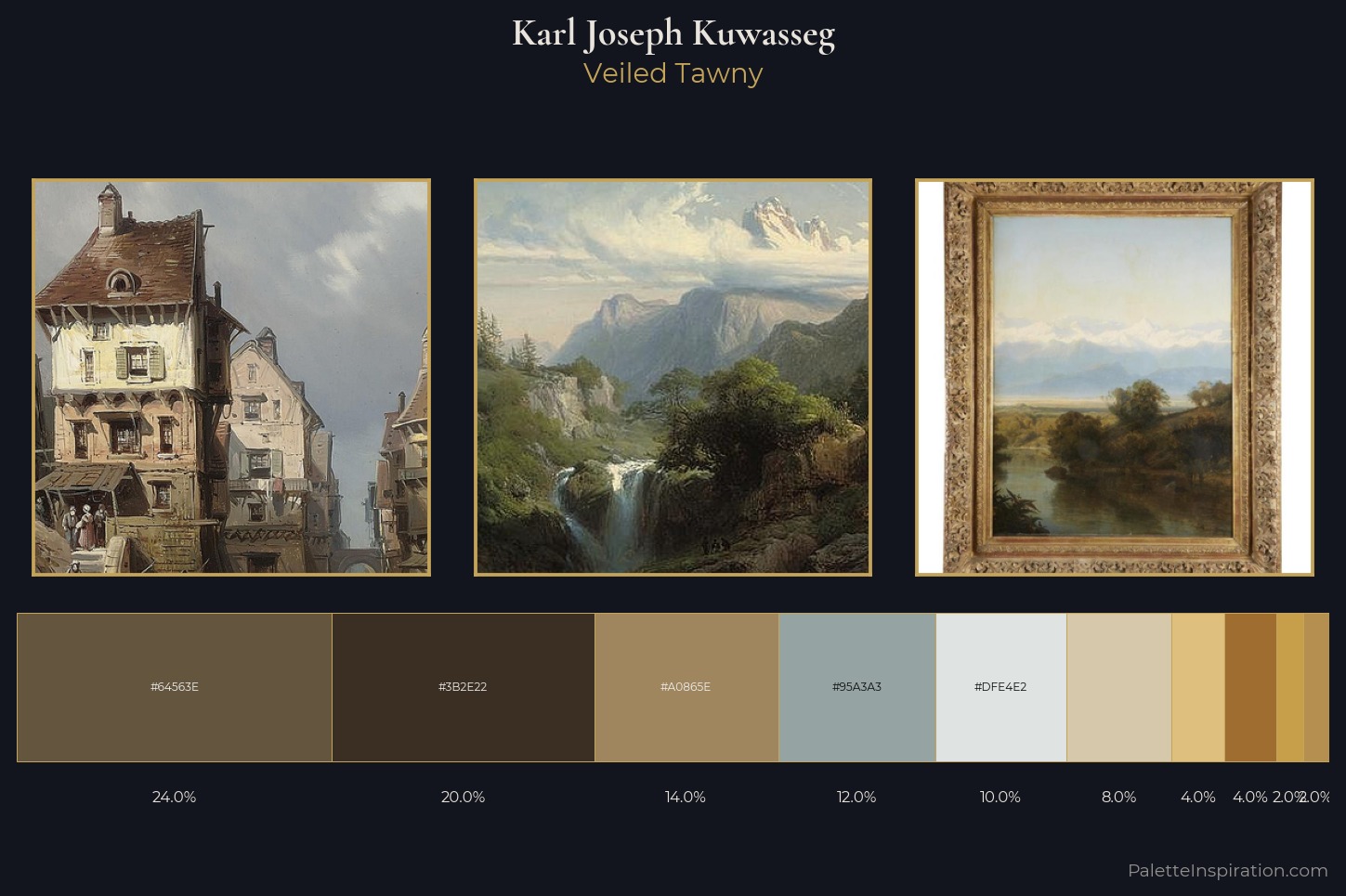 Karl Joseph Kuwasseg Master Palette