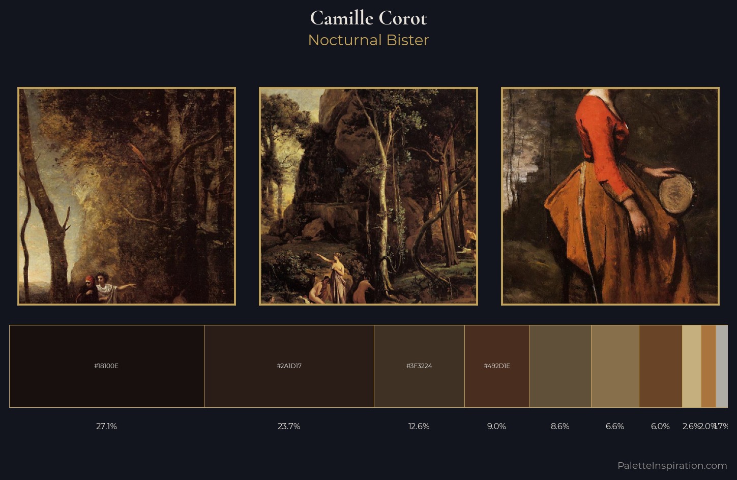 Camille Corot Palette 22 — Nocturnal Bister