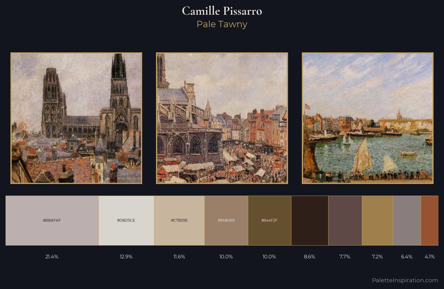 Camille Pissarro Palette 8 — Pale Tawny