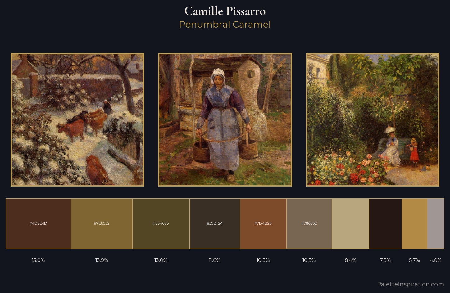 Camille Pissarro Palette 27 — Penumbral Caramel