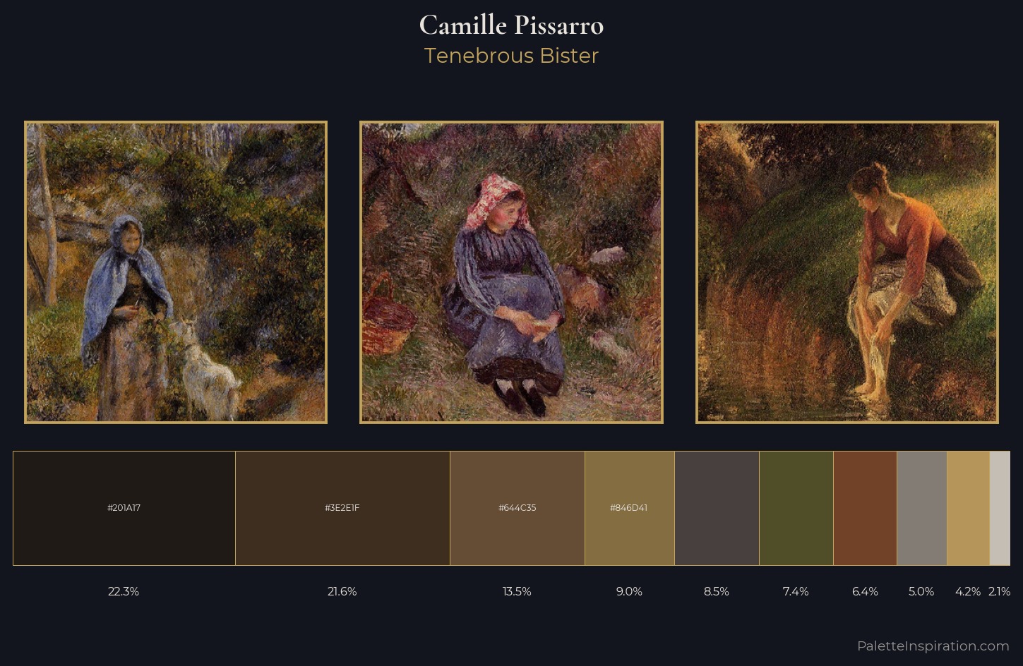 Camille Pissarro Palette 28 — Tenebrous Bister