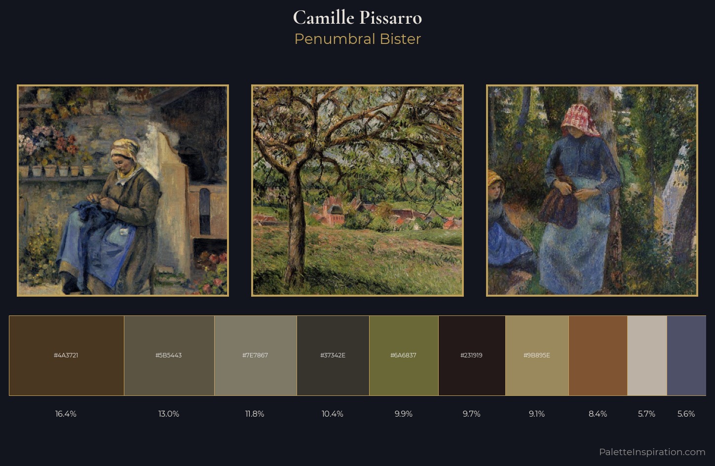 Camille Pissarro Palette 29 — Penumbral Bister