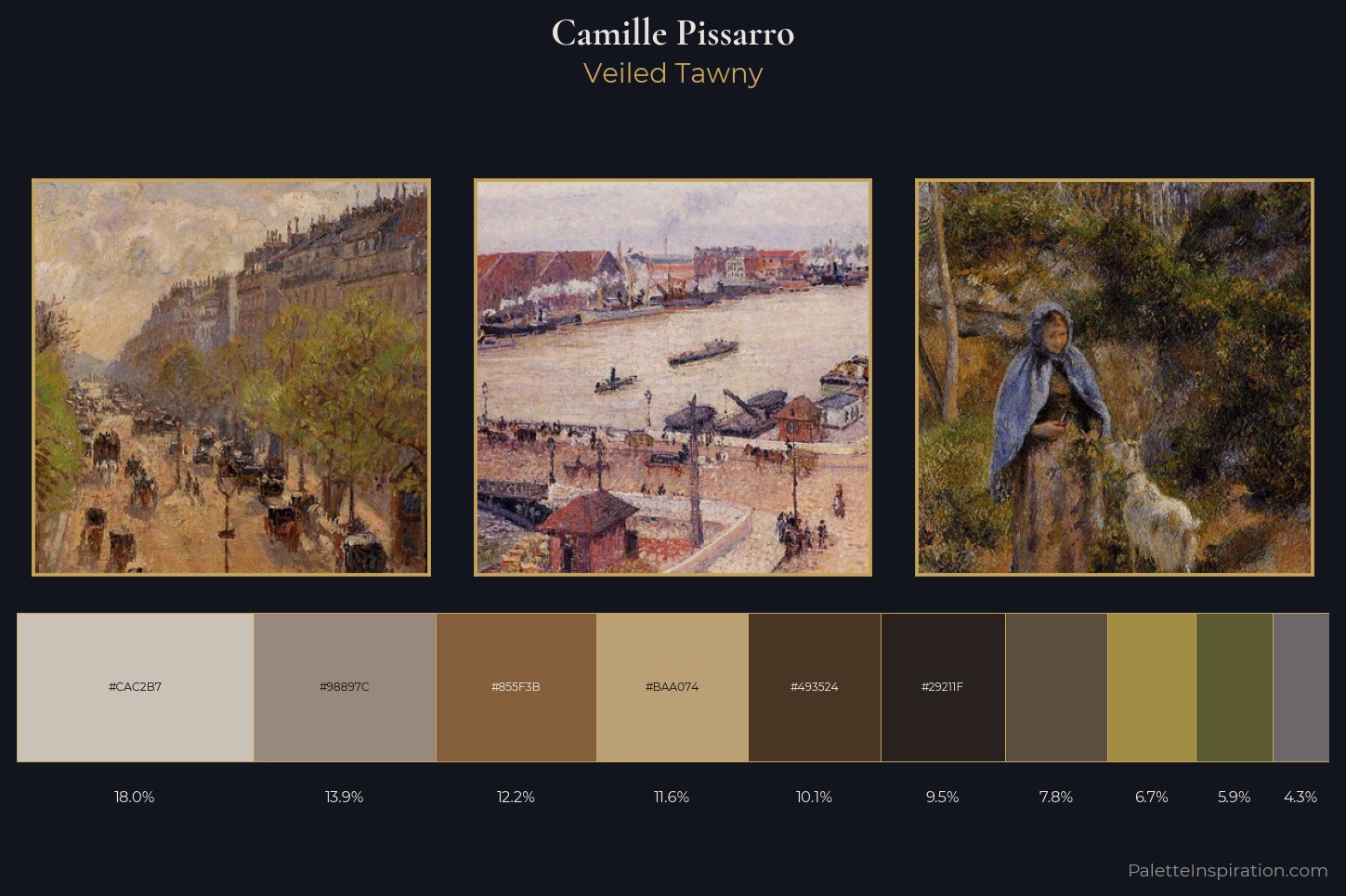 Camille Pissarro Master Palette