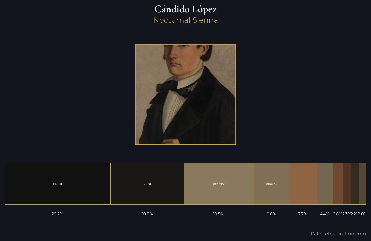 Cándido López Palette 5 — Nocturnal Sienna