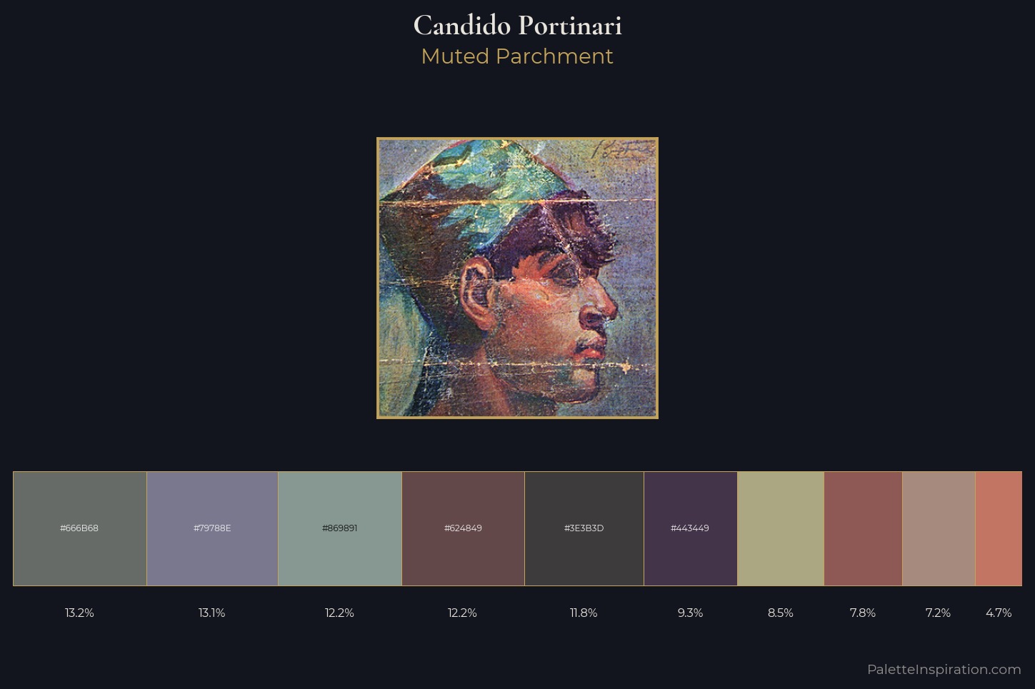 Candido Portinari Master Palette — Muted Parchment