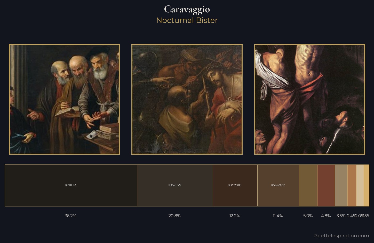 Caravaggio Palette 4 — Nocturnal Bister