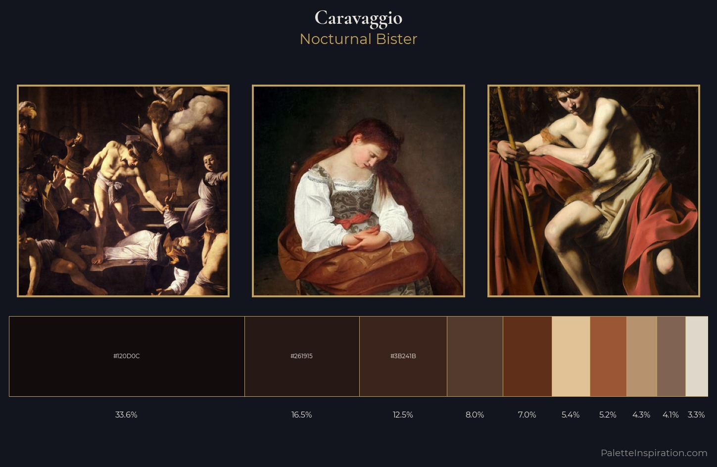 Caravaggio Palette 5 — Nocturnal Bister
